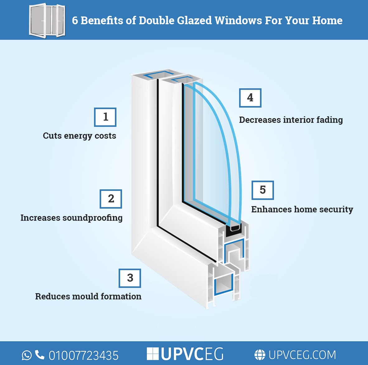 5 benefits of double glazed windows